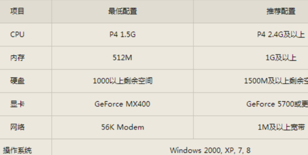 超级穿越火线 pc版 配置要求 显卡 cpu
