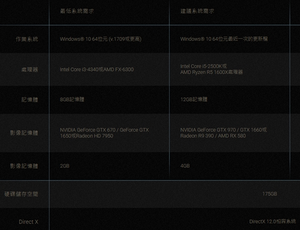 精灵公司之圣诞使命 电脑配置要求