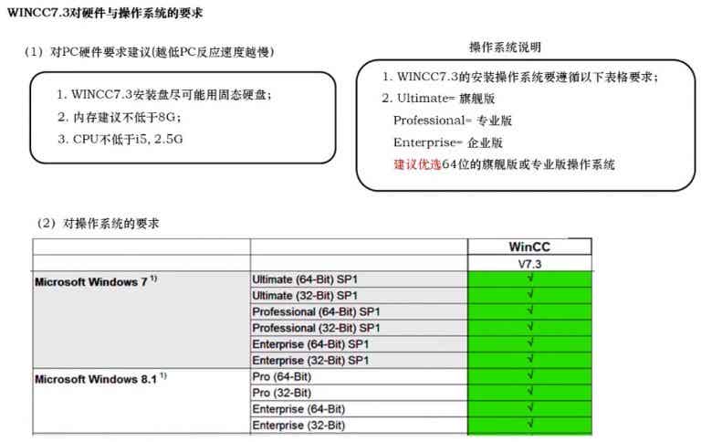 WINCC 7.3电脑版 安装前准备 系统要求