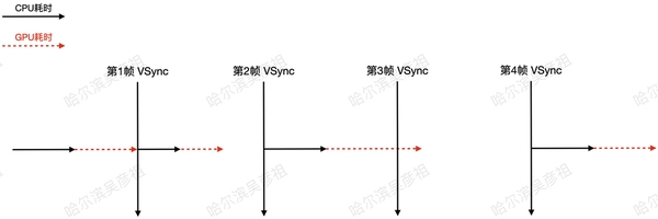 摇滚飞行员 卡顿优化