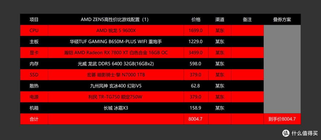 天命pc版 高帧率 显卡配置推荐