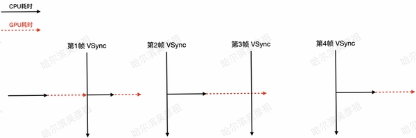 特急天使 卡顿优化