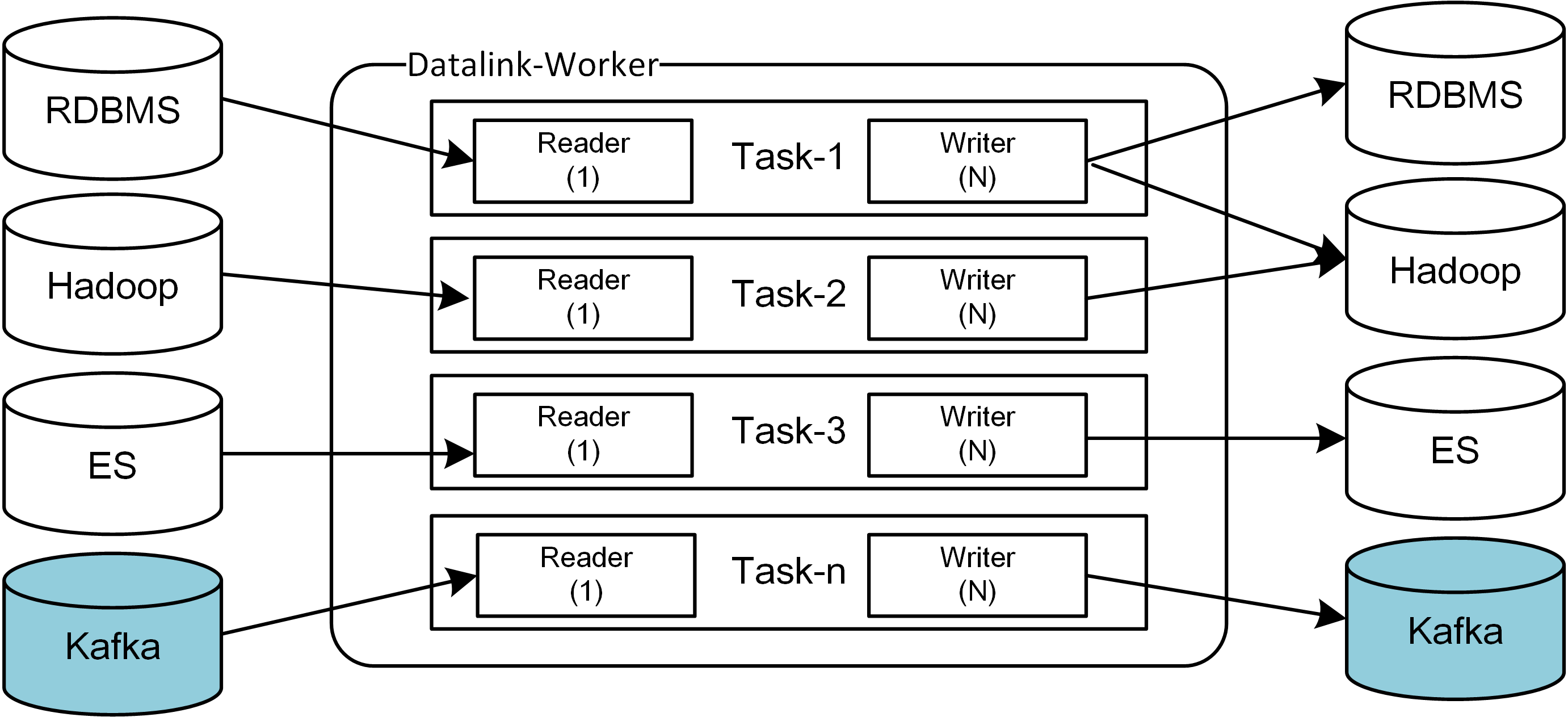 DataLink 传输速度优化