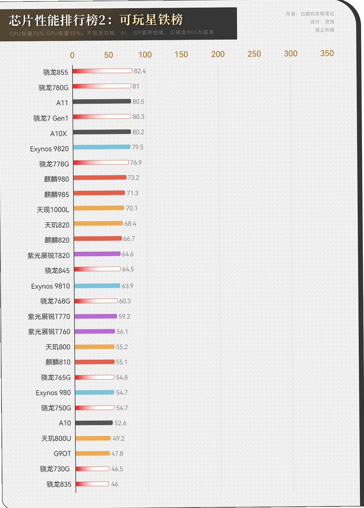 银河铁道 配置要求 电脑配置