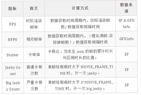 硬糖球归来 卡顿优化