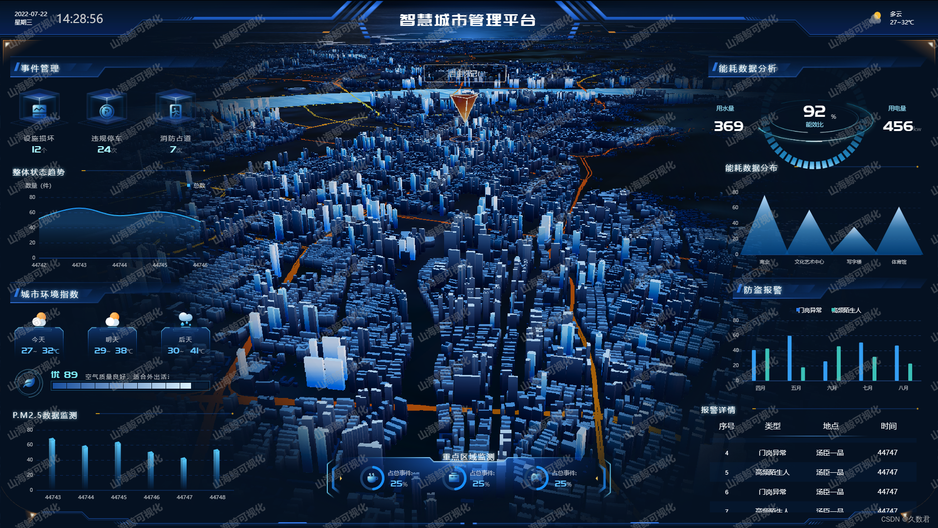 智慧城市规划辅助测量软件 操作界面 截图