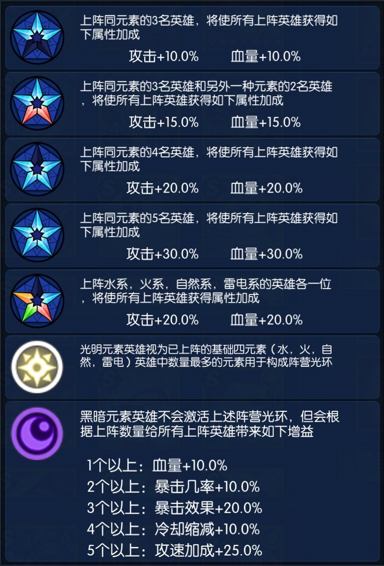 魔法元素电脑版 体力分配刷图技巧