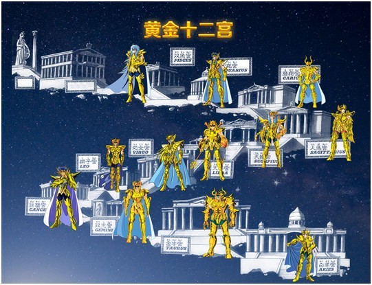 圣斗士黄金十二宫 pc版 黄金十二宫场景 全流程攻略