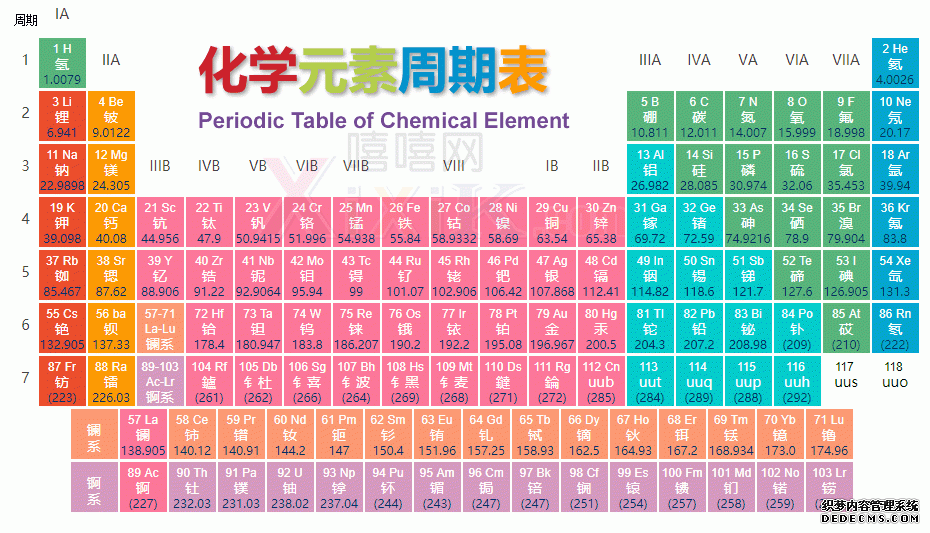 元素周期表 化学 速查表记忆方法