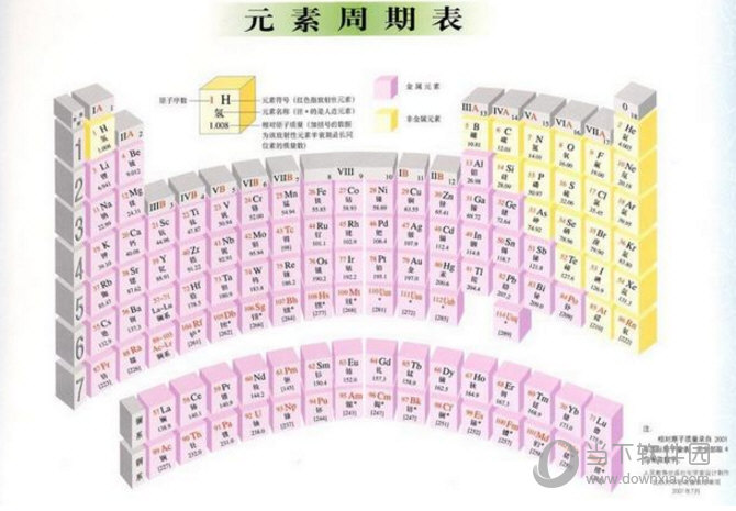 元素周期表 化学 记忆口诀大全