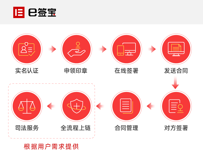 百工聚电子合同签署教程