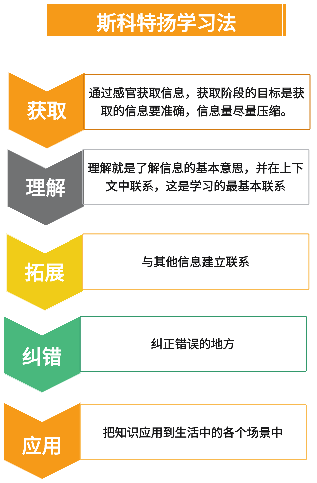 幻课高效学习方法