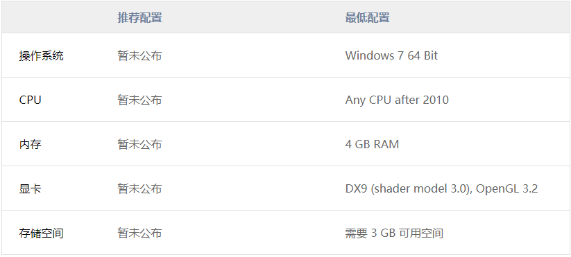 飞舞的樱花:无尽的梦想 pc版 游戏操作和设置界面