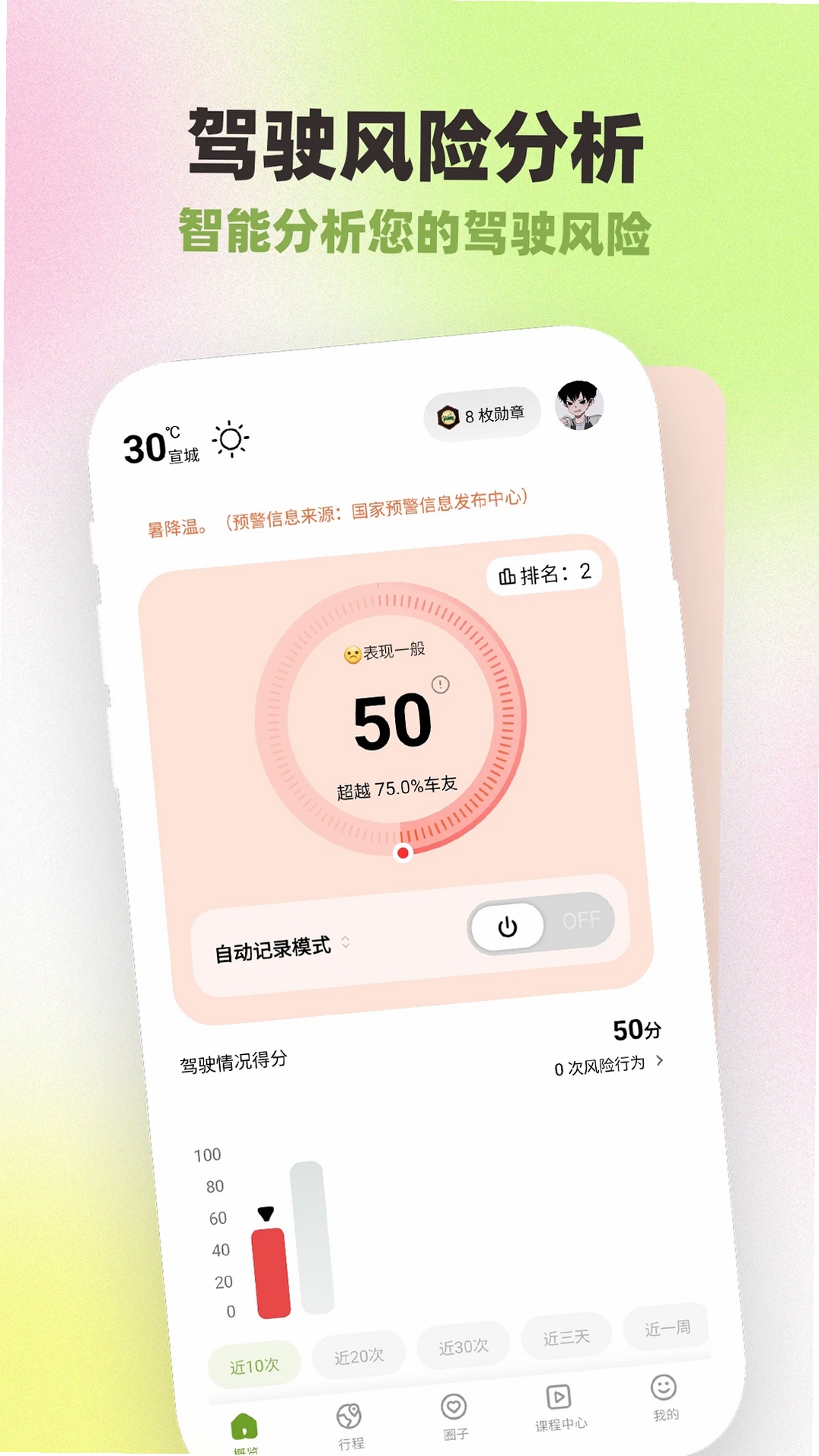 勒夫防御性驾驶运行截图