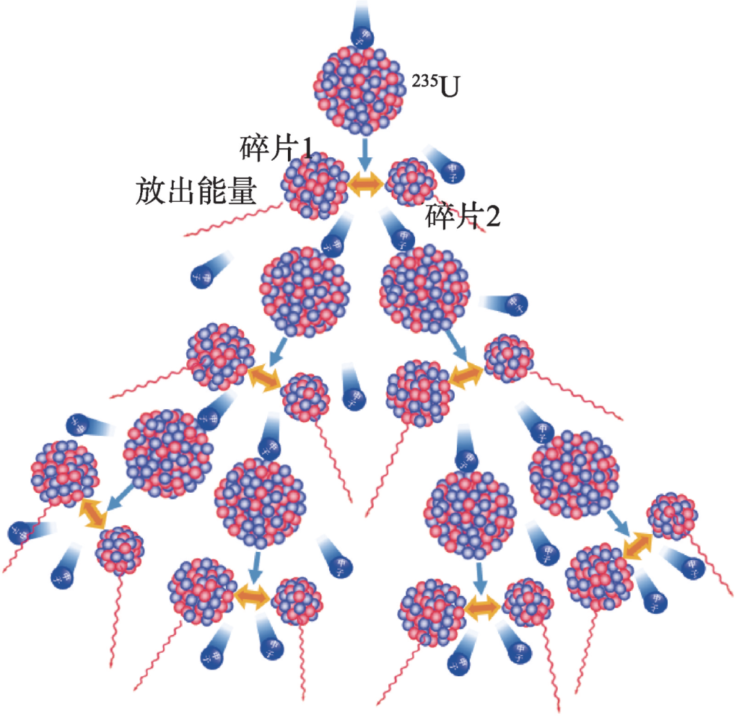链式反应pc版 新手入门玩法技巧截图