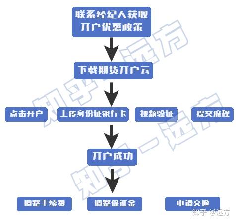 牛牛期货开户交易平台新手入门实战指南