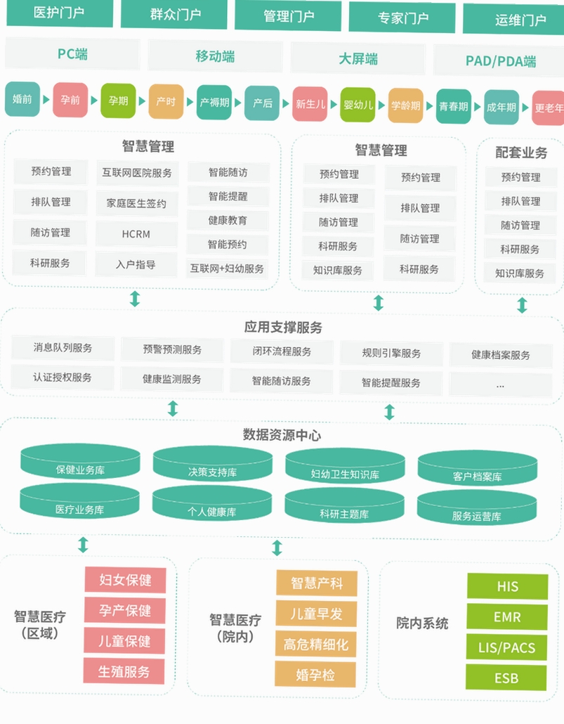 千金医考通运行截图
