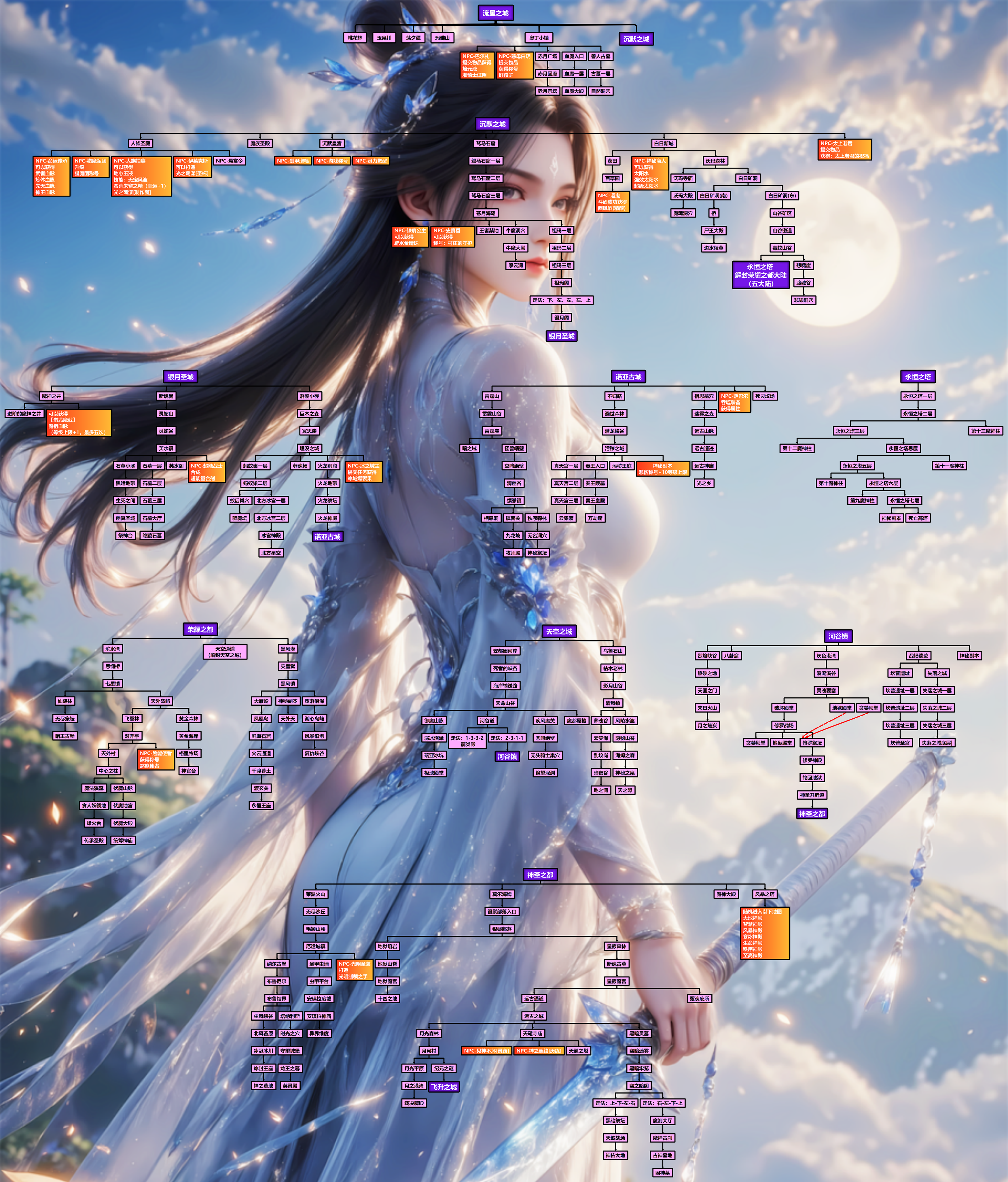英雄传说S-幻梦诗人 pc版 全结局触发条件攻略