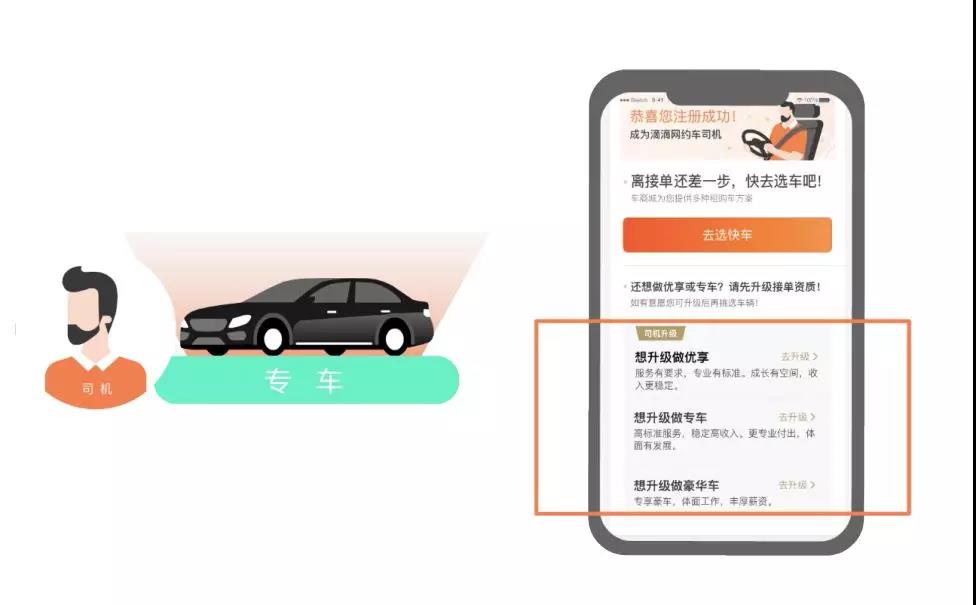 易达出行司机注册条件和要求新手指南