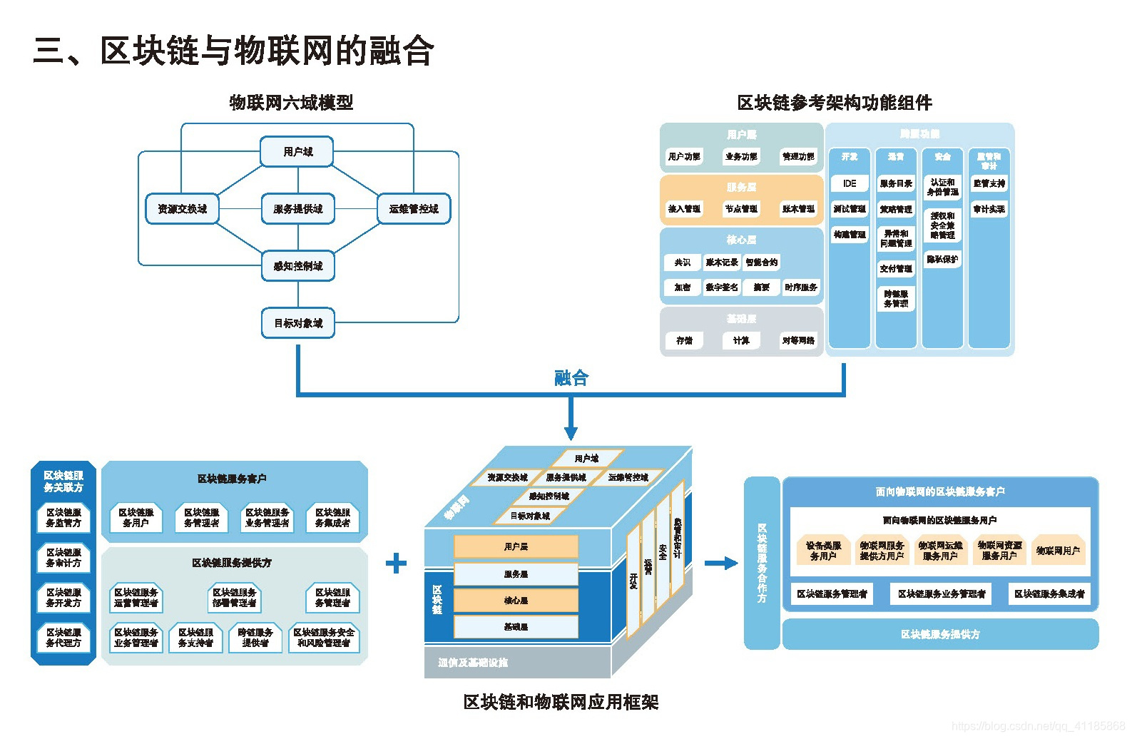 基于区块链的校务通系统核心功能模块与实施部署方案