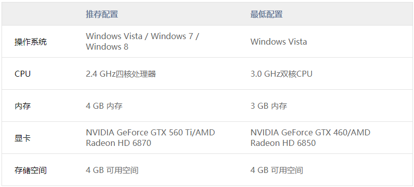 ������pc����Ϸ��������Ҫ��