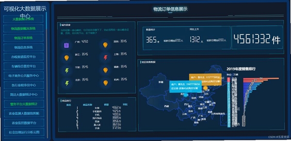 汇算核心平台运行截图