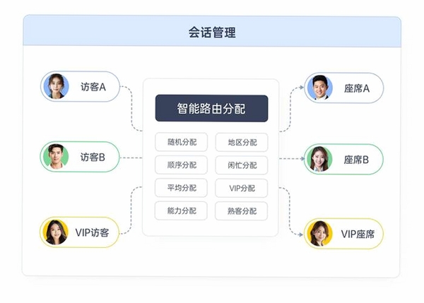 呼叫器配置工具运行截图