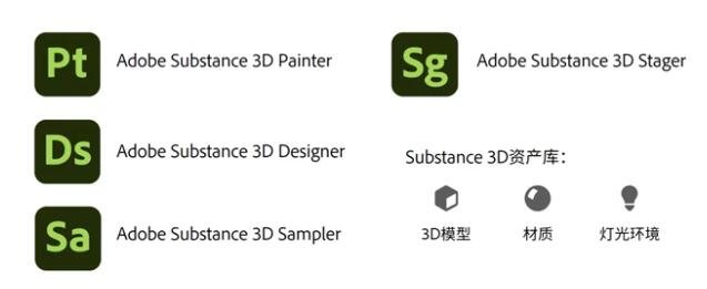 Adobe Substance 3D Painter 7.4.1中文版运行截图