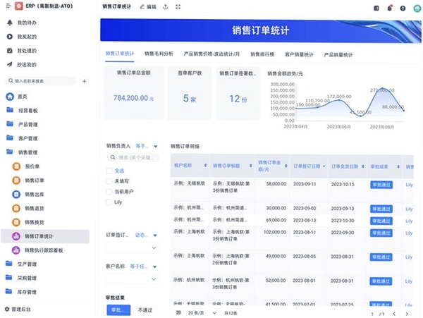 企畅通ERP运行截图