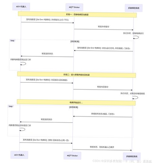 蜗牛阶梯输入运行截图