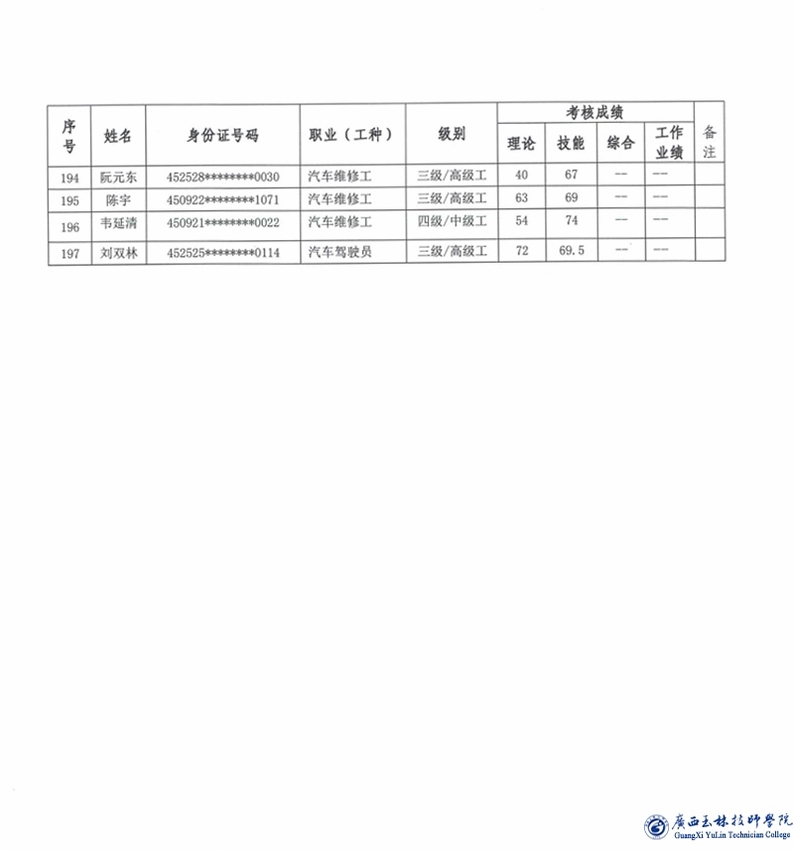 事业单位工勤技能考试 成绩查询 分数线 2026