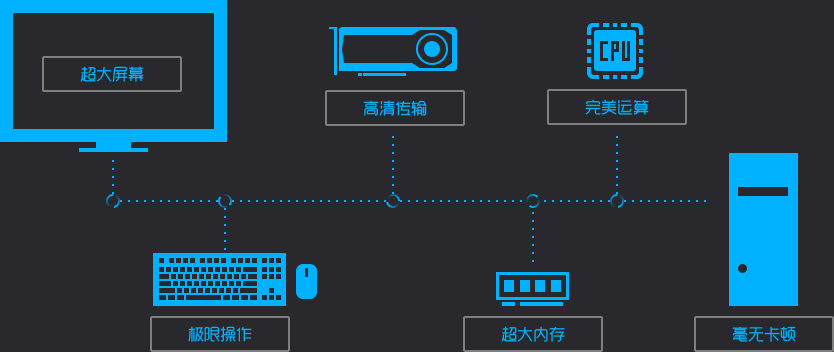鲁大师手机模拟大师