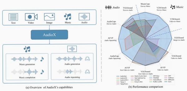AudioX 运行库