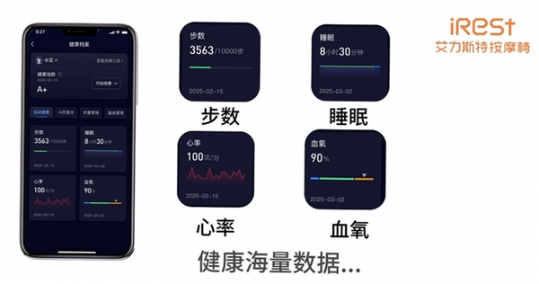 iRest云 使用教程 连接方法
