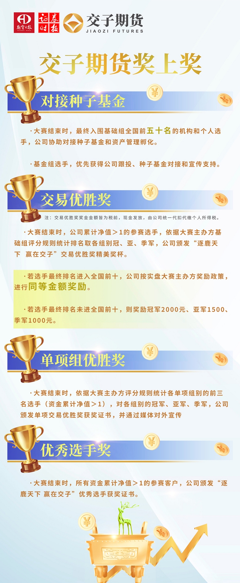交子期货 使用教程