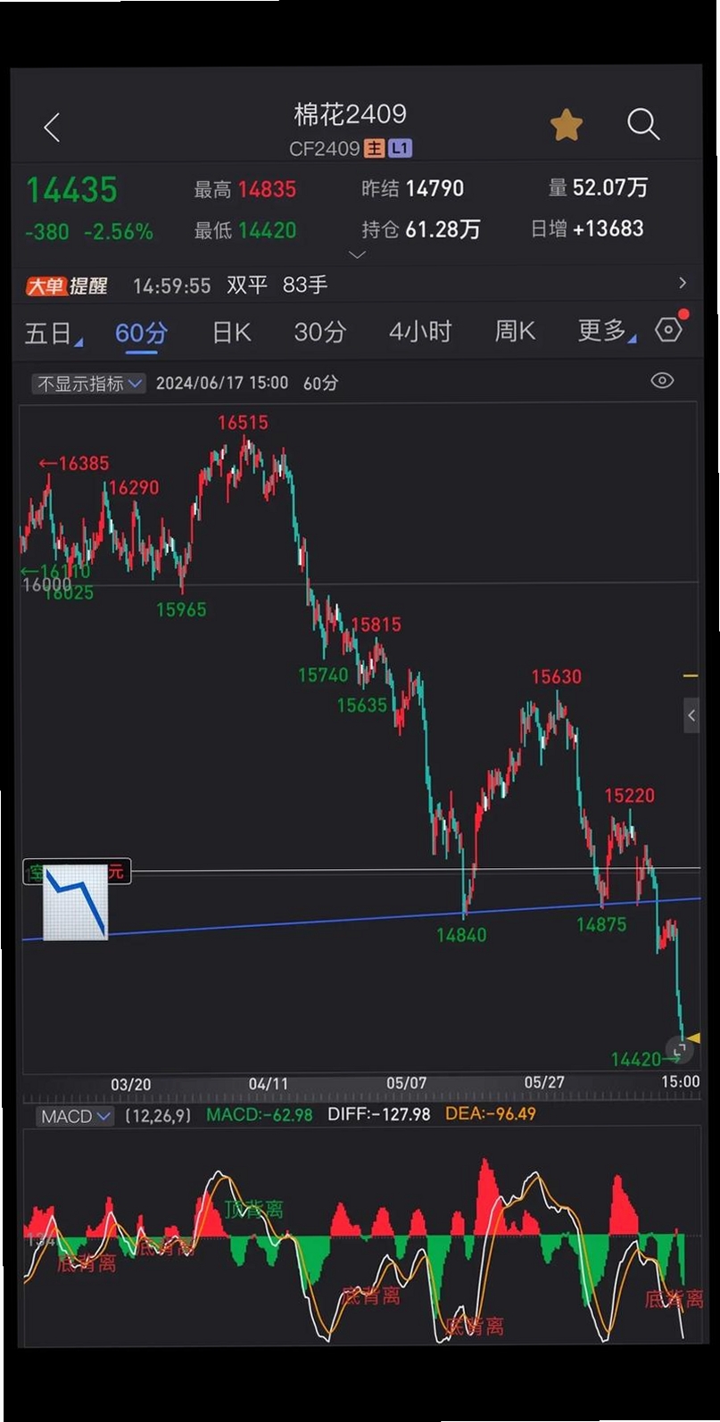 交子期货运行截图