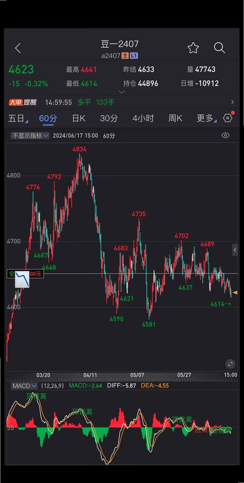交子期货运行截图