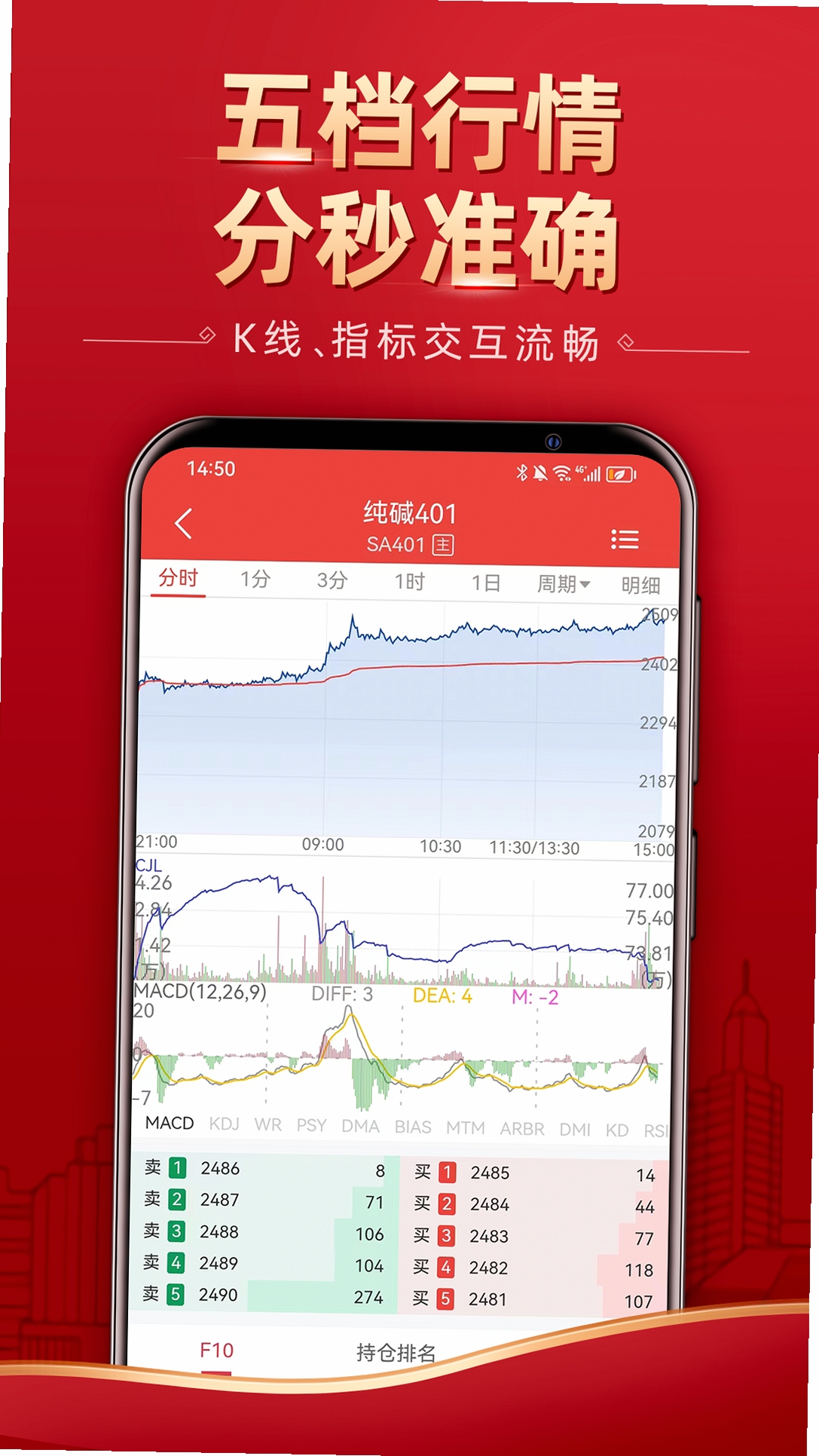 五矿期货APP交易界面截图