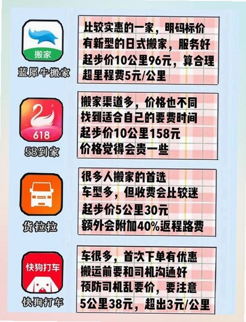 吉米搬家服务端运行截图