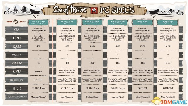 ����һ��pc������Ҫ�������л������