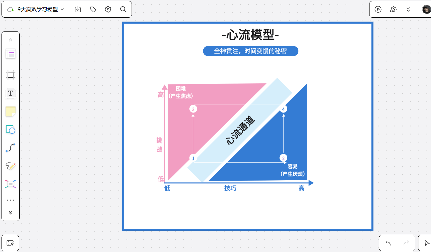 心流岛 高效学习 时间管理方法