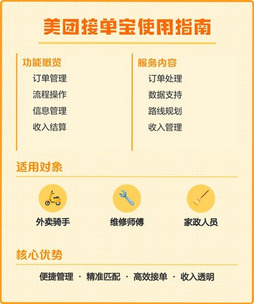 美团接单宝运行截图