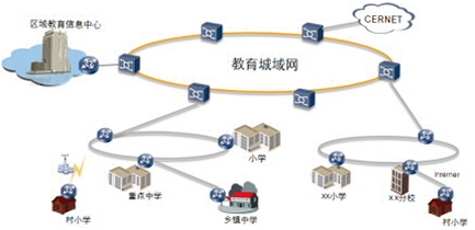 校际通安装教程