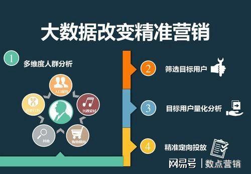 获客成本高企如何精准获客提升转化率