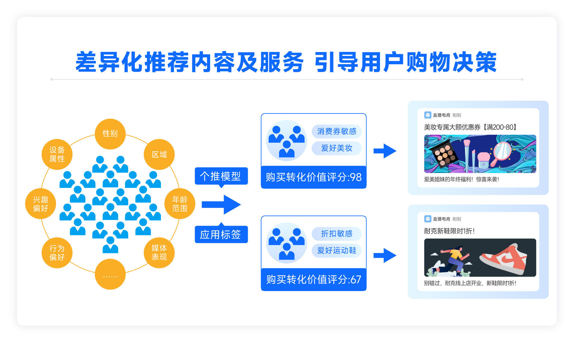 获客内容营销痛点精准触达