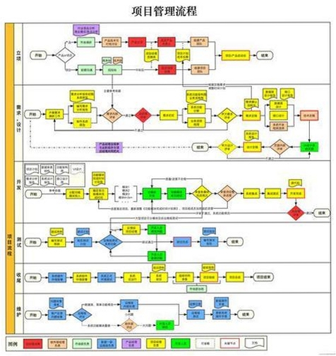 西数生命运行截图