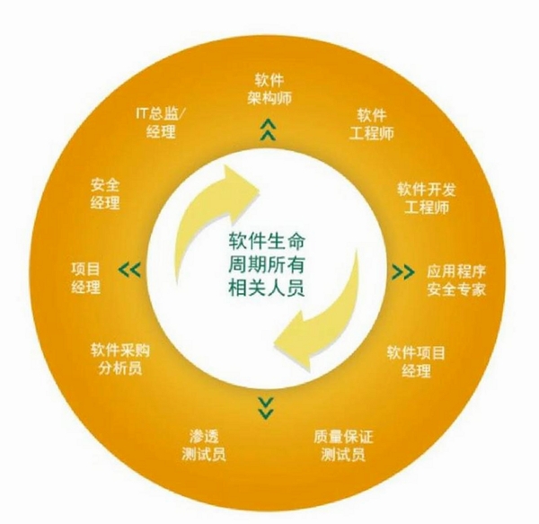 西数生命运行截图