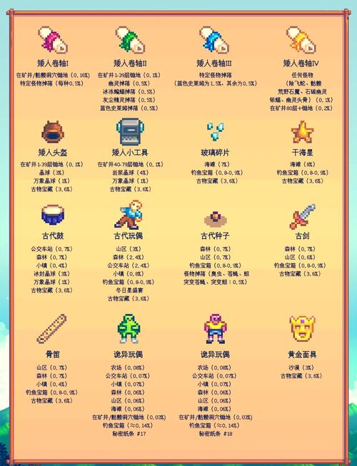 有毒的汤pc版隐藏结局触发条件与怀表道具位置