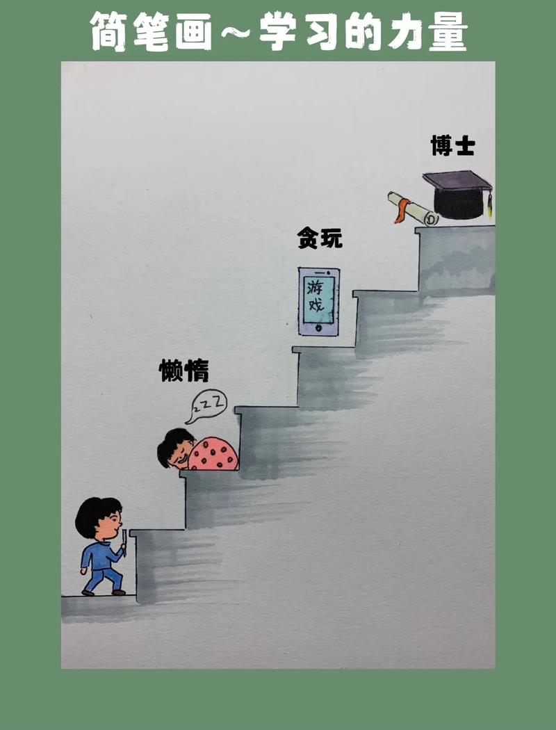 ��ʻ滭��ѧ�ĵ÷��������ϰ����Ҫ��