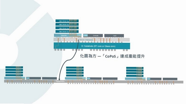 COOSPOTools 使用教程